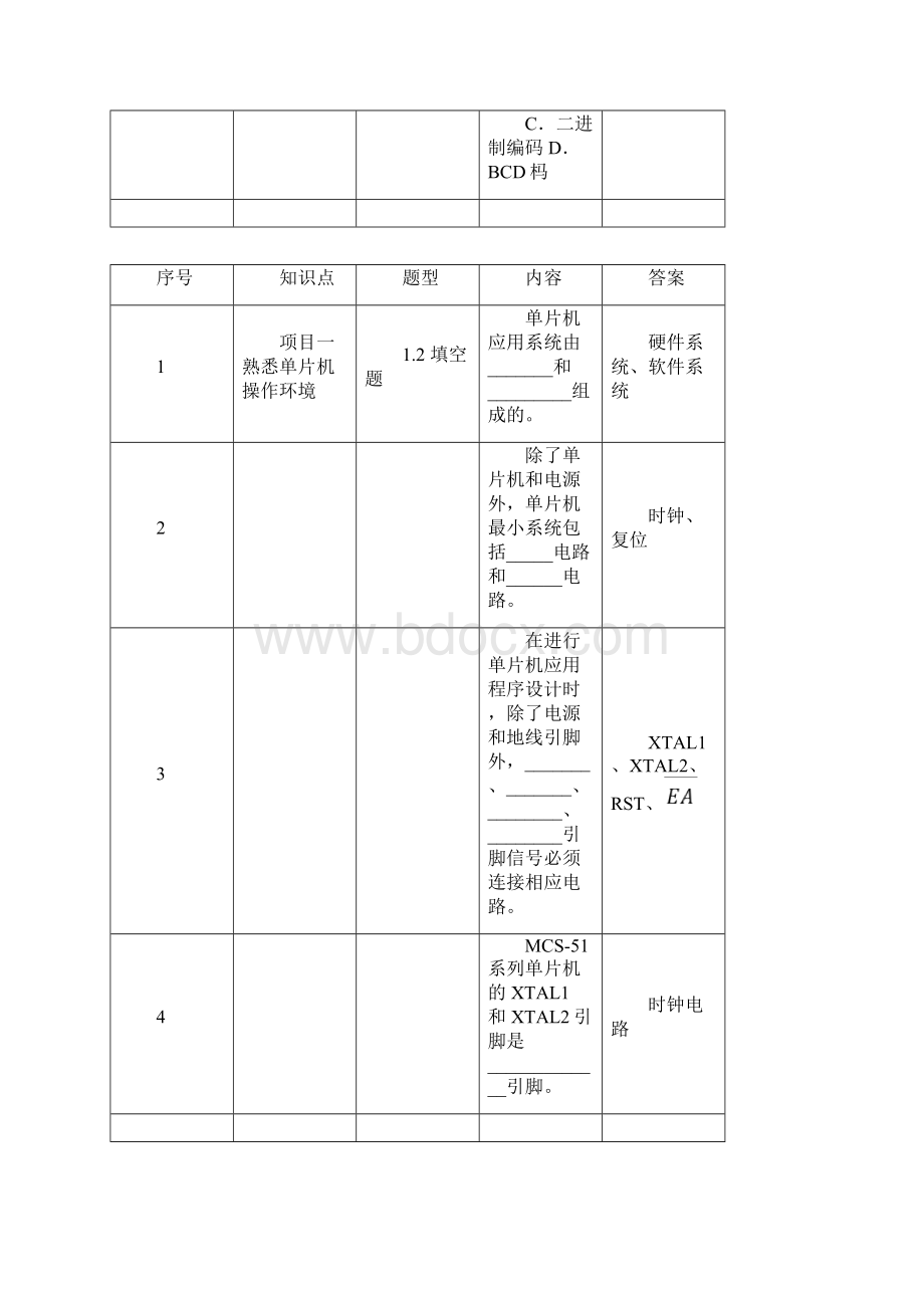 最新单片机应用技术C语言版第2版课后习题答案王静霞.docx_第2页