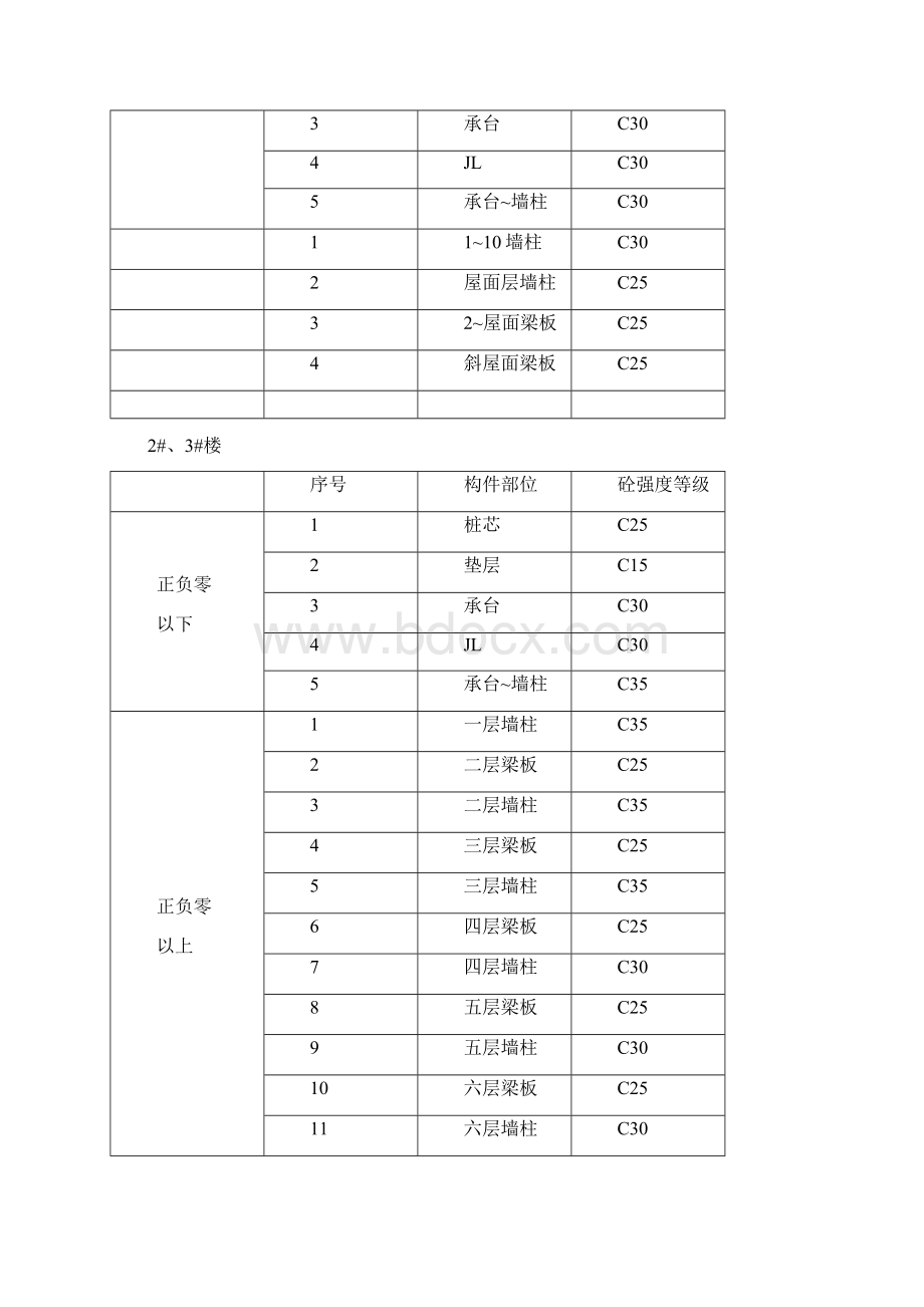 混凝土试块留置方案.docx_第2页