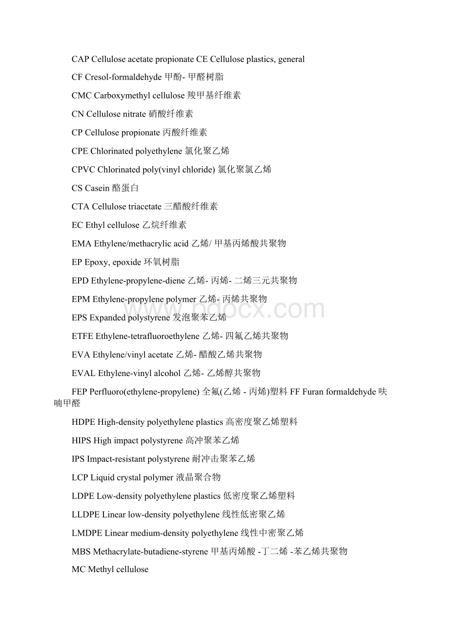 常用塑料识别方法.docx_第2页