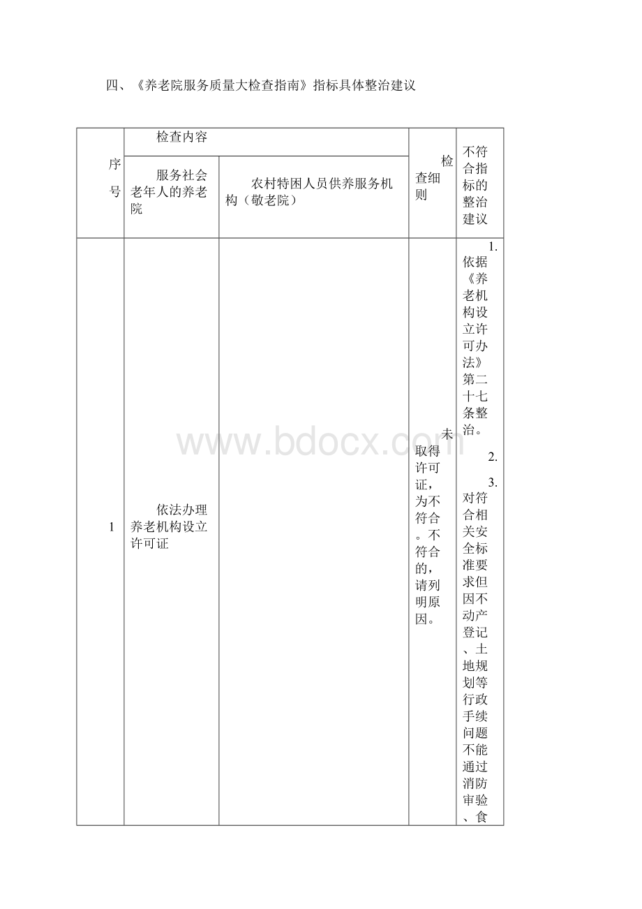 全国养老院服务质量整治指南教学内容Word下载.docx_第2页