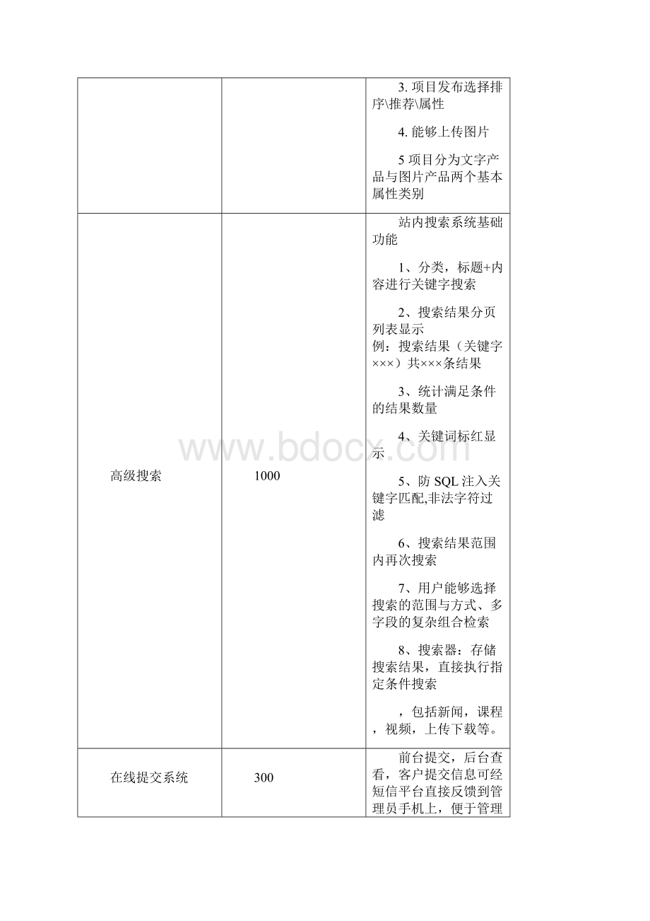 网站建设费用明细.docx_第3页