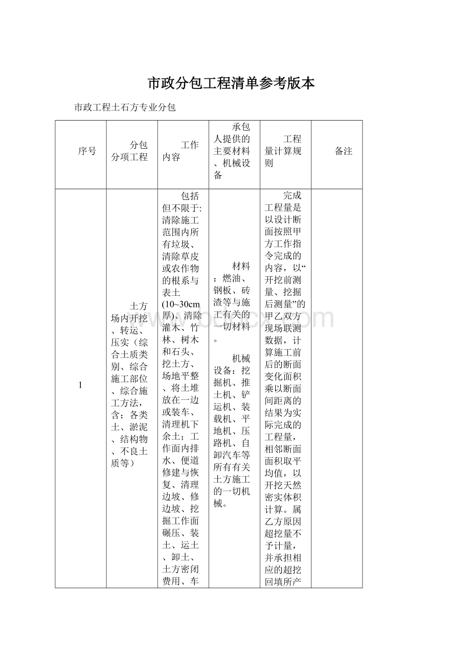 市政分包工程清单参考版本Word格式.docx