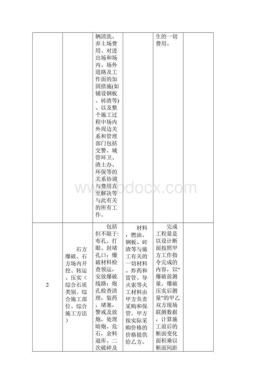 市政分包工程清单参考版本.docx_第2页