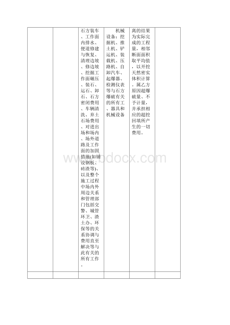 市政分包工程清单参考版本.docx_第3页