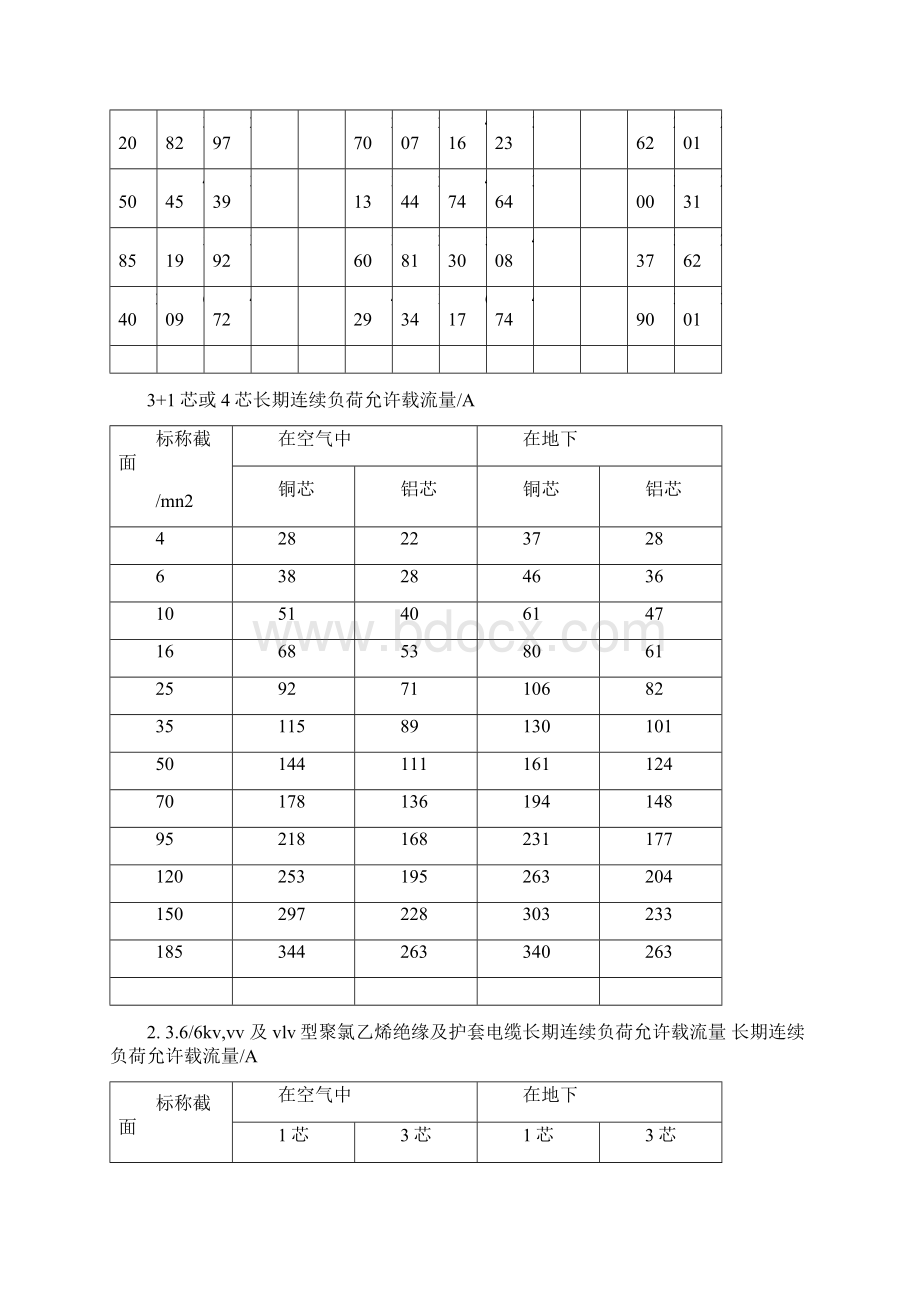 低压电缆载流量表Word下载.docx_第2页