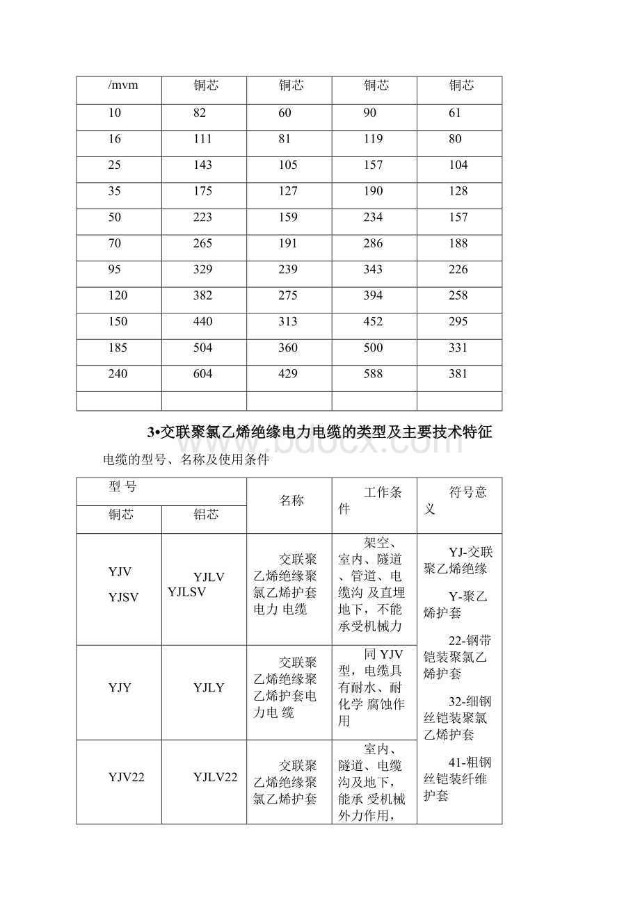 低压电缆载流量表.docx_第3页