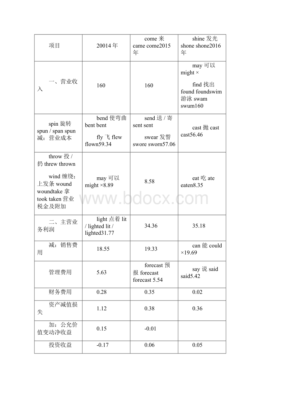 青岛啤酒盈利能力分析讲课教案Word文档下载推荐.docx_第3页