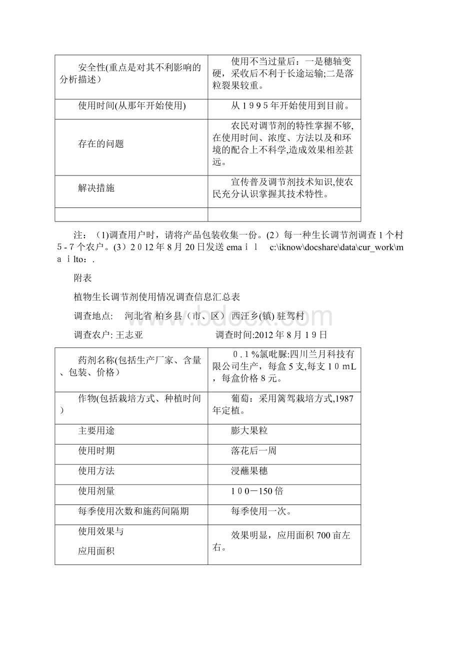 氯吡脲在葡萄上的使用情况调研报告.docx_第2页