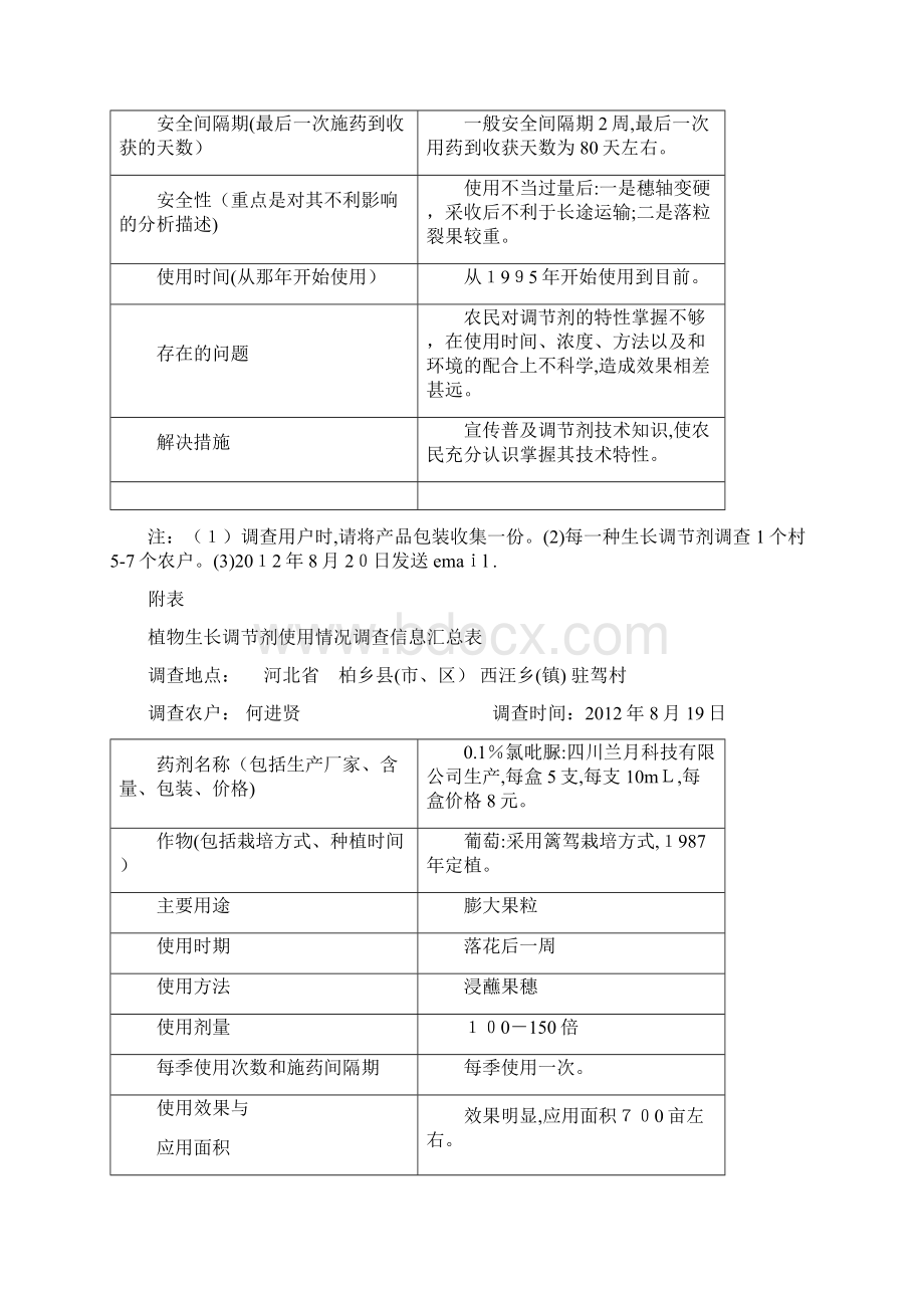 氯吡脲在葡萄上的使用情况调研报告.docx_第3页