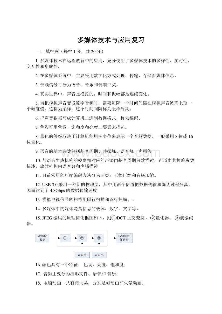 多媒体技术与应用复习Word文档下载推荐.docx_第1页