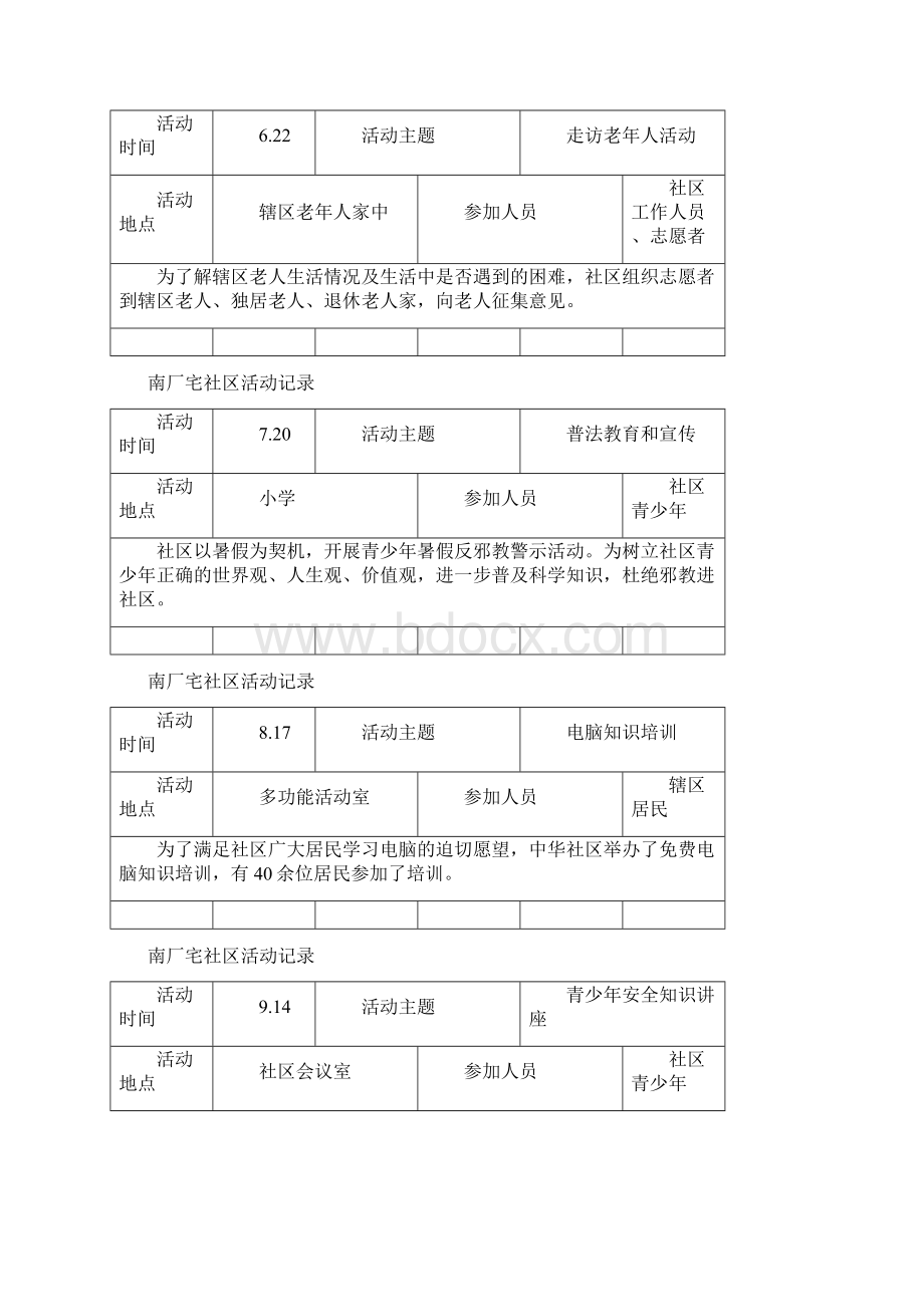 社区活动记录Word文件下载.docx_第2页