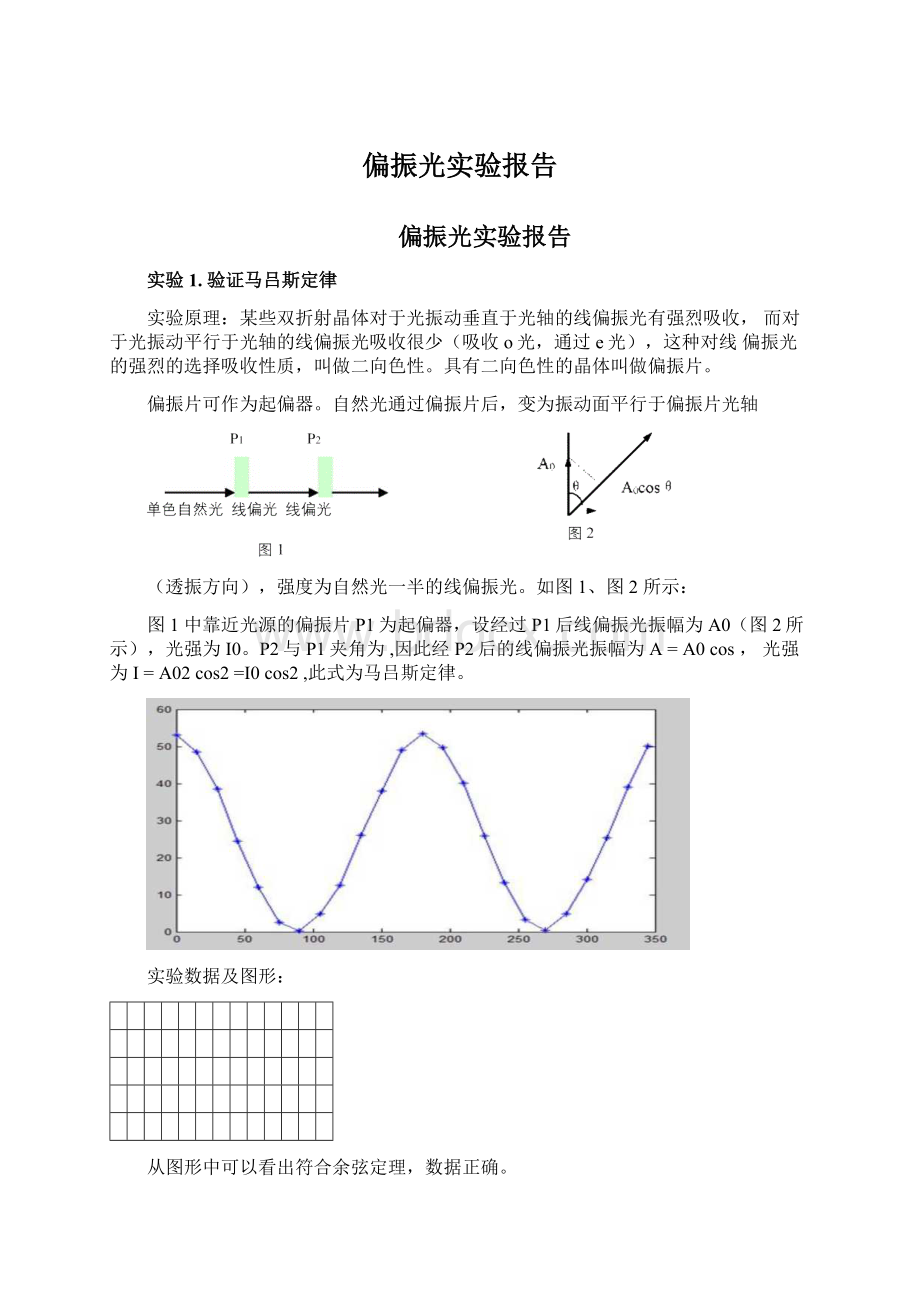 偏振光实验报告.docx_第1页