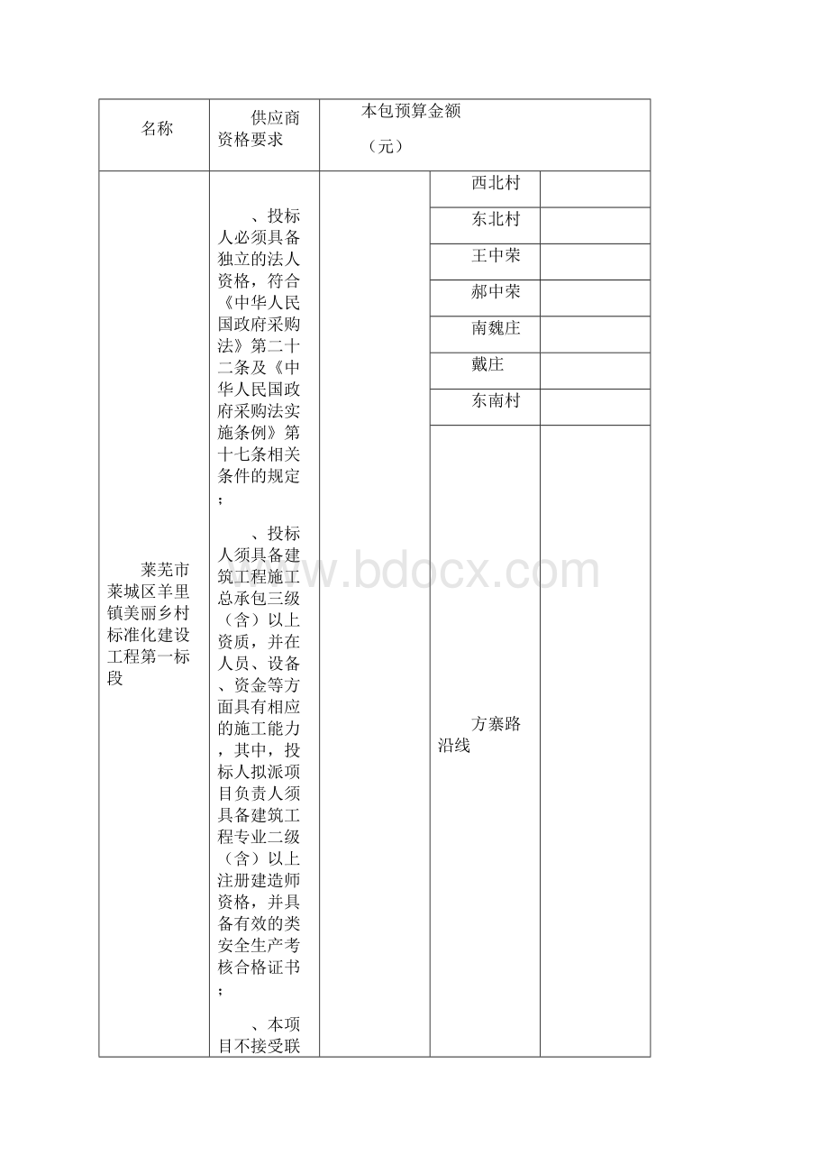 某市莱羊里镇美丽乡村标准化建设工程.docx_第2页