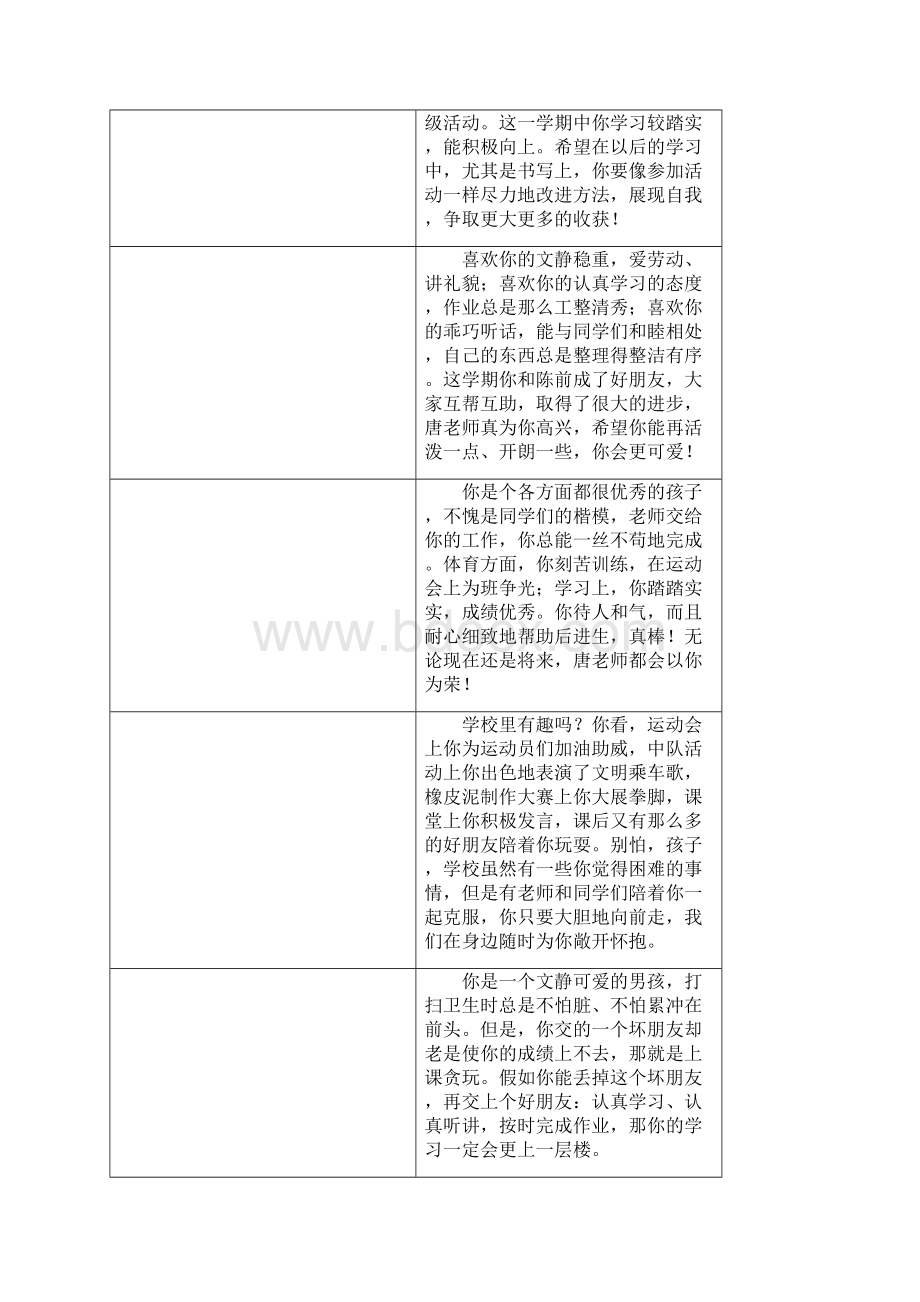 二年级期末教师评语Word文档格式.docx_第2页