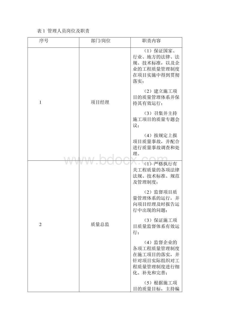 中建工程质量管理制度.docx_第2页