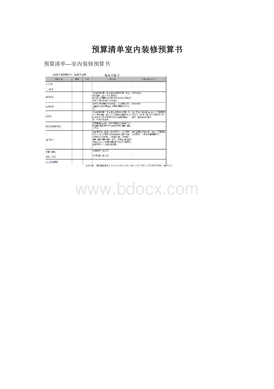 预算清单室内装修预算书Word格式.docx_第1页