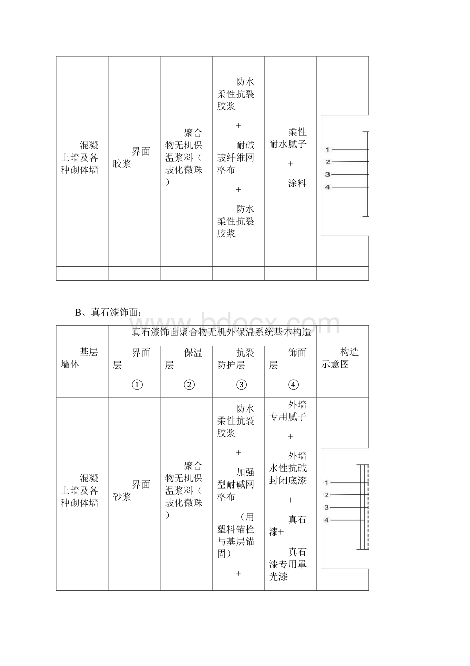 职教中心外墙保温施工方案.docx_第2页