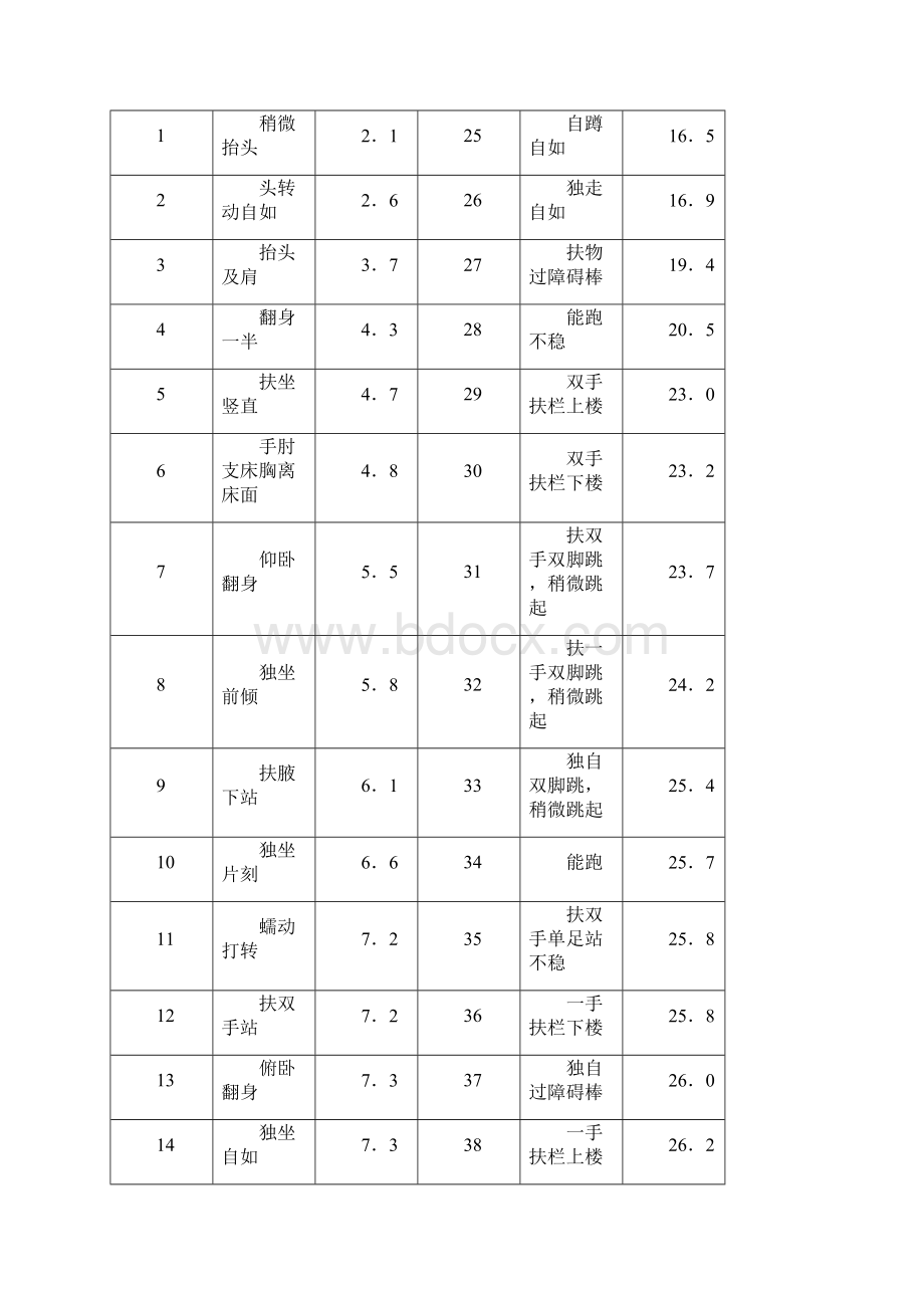 人类行为学婴儿期.docx_第3页