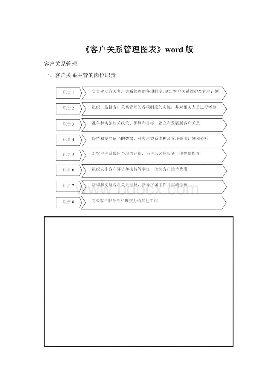 《客户关系管理图表》word版.docx