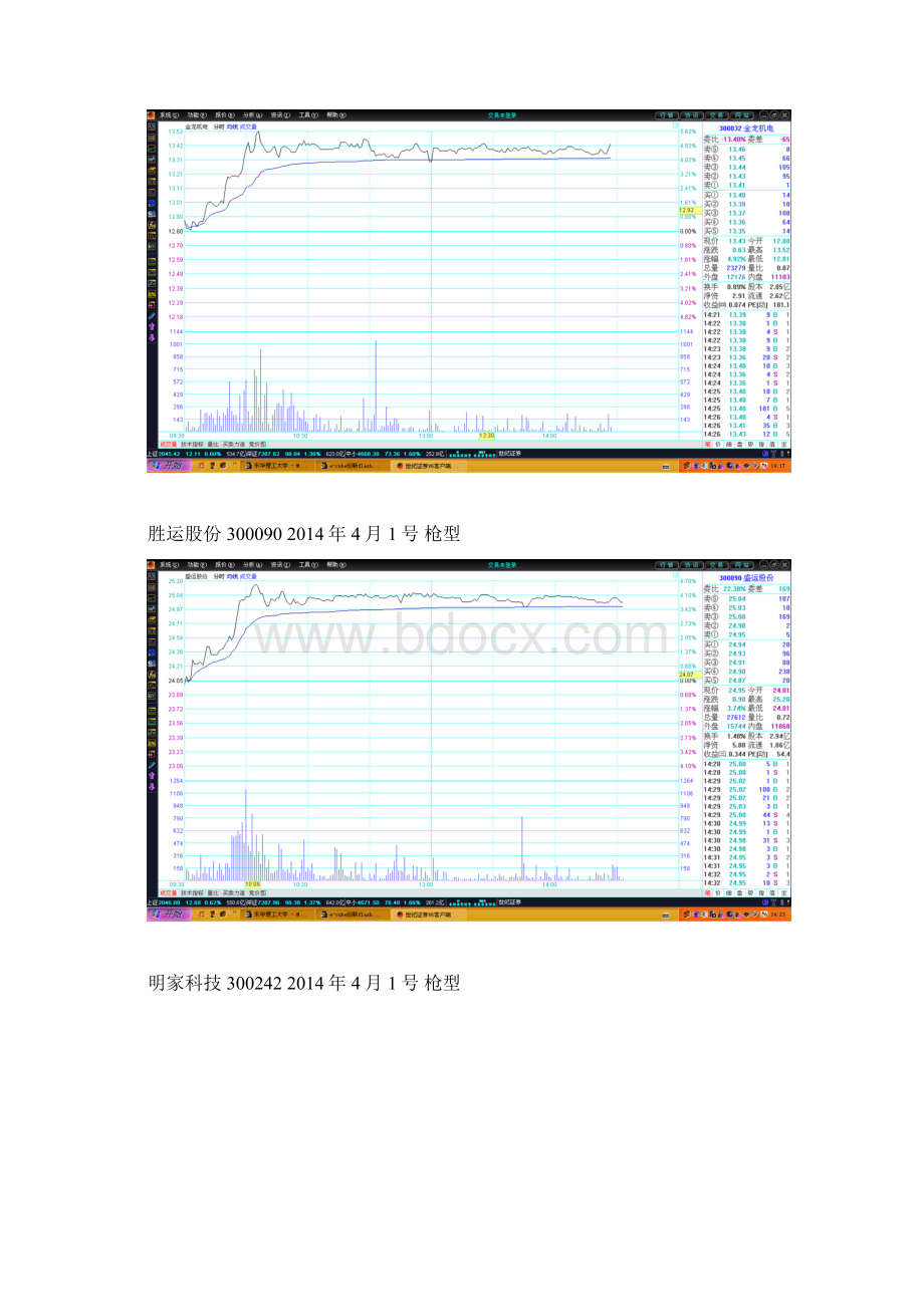 证券投资分析实验报告.docx_第3页