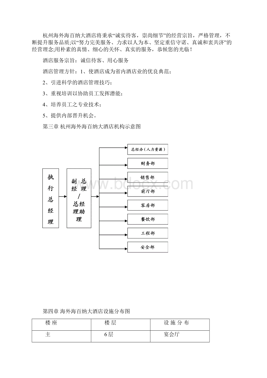 酒店管理员工手册.docx_第2页