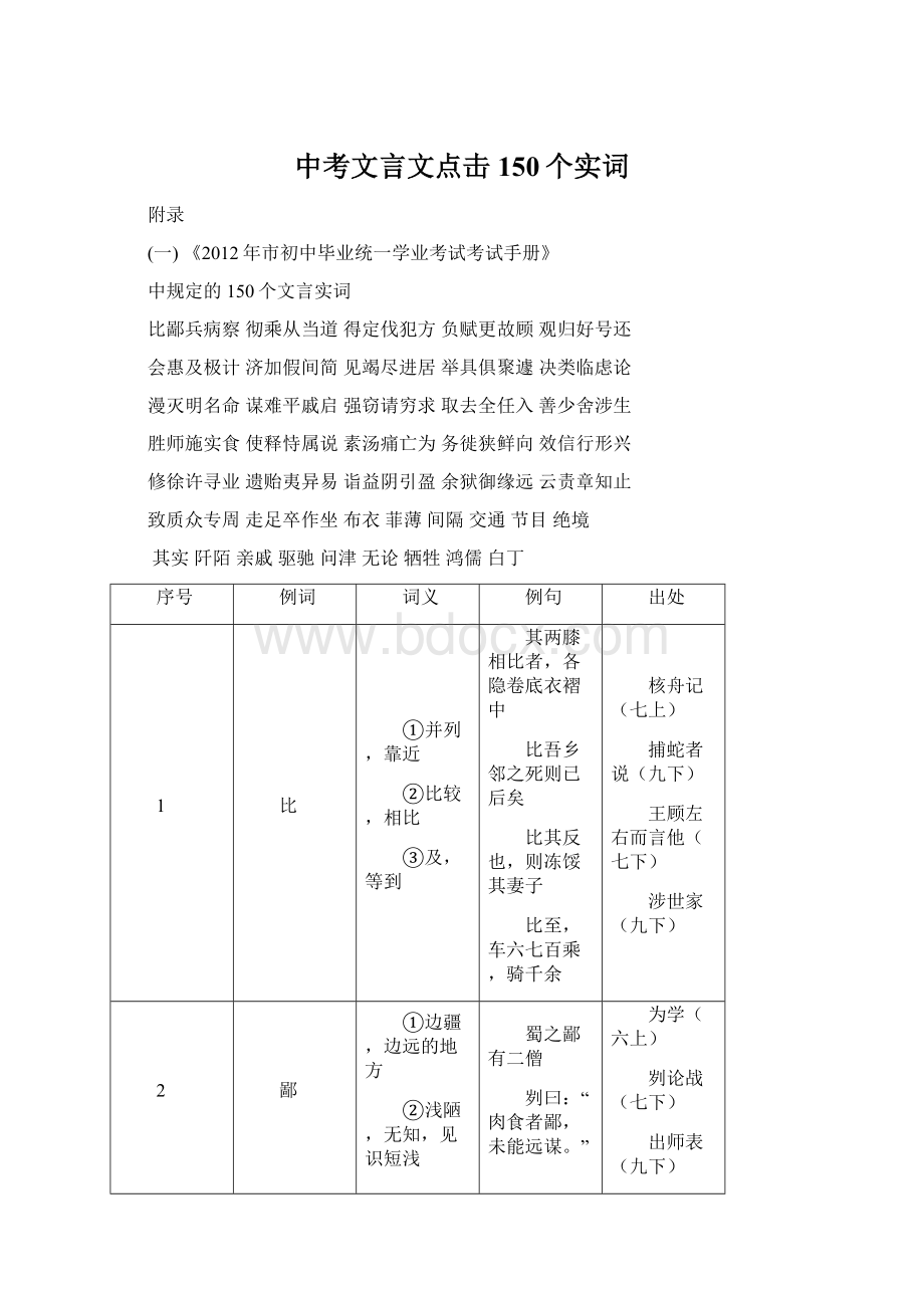 中考文言文点击150个实词Word文档下载推荐.docx