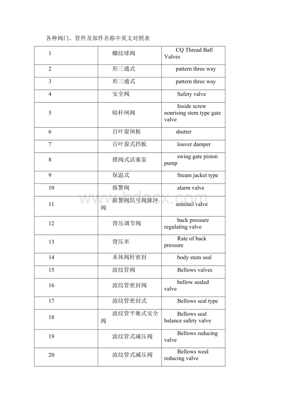 手表的部件名称完整优秀版.docx_第3页