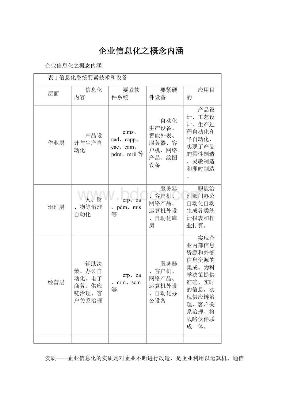 企业信息化之概念内涵.docx_第1页