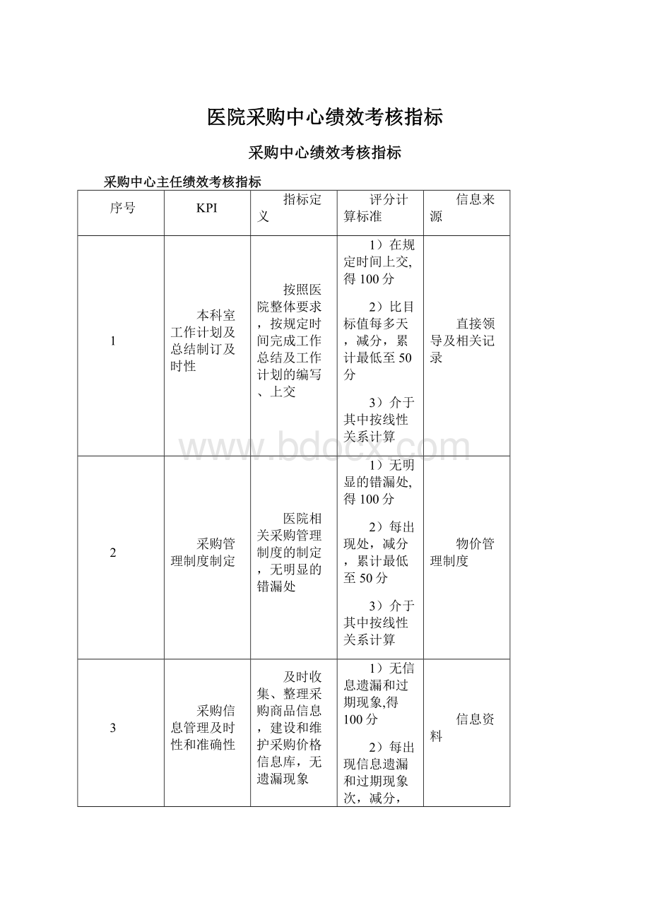 医院采购中心绩效考核指标.docx