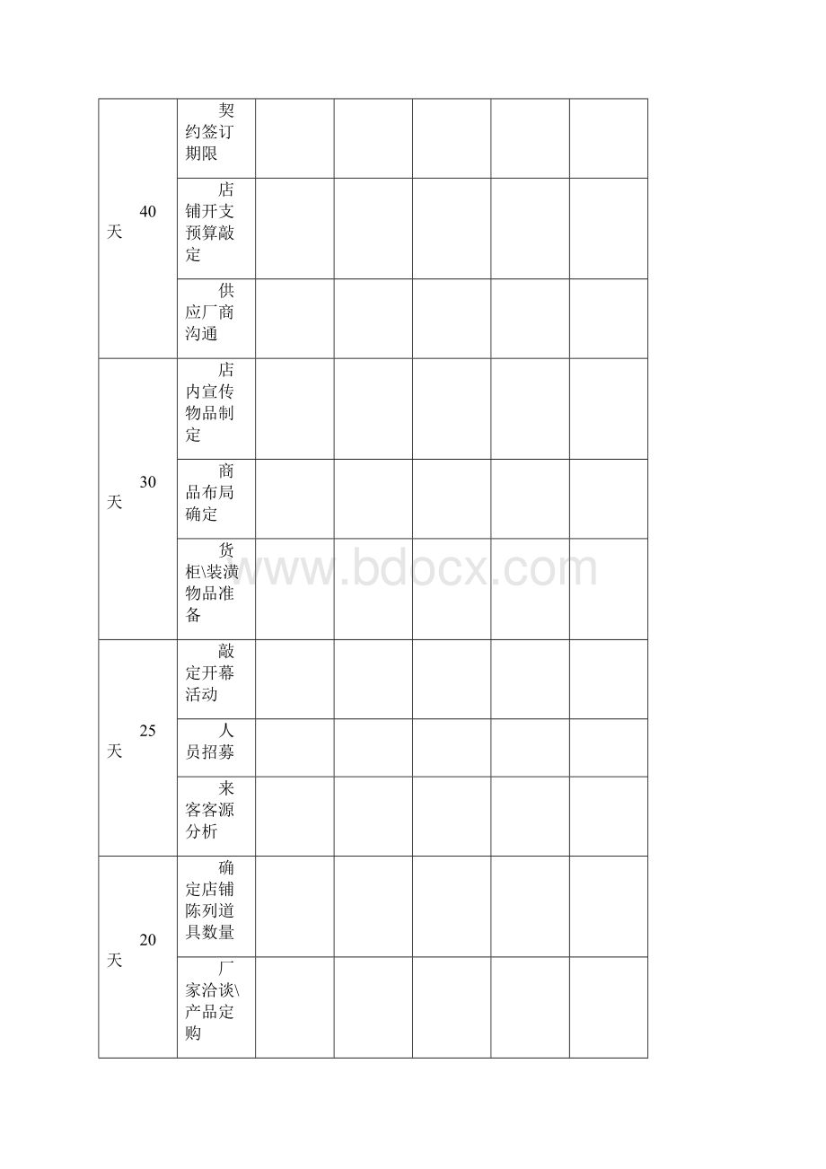 新店开业流程范本模板.docx_第3页