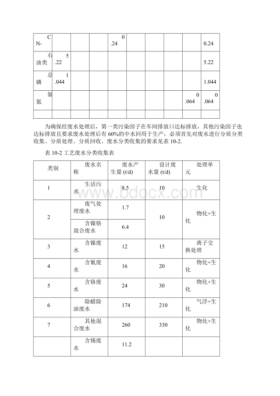 废水废气固废处理方案.docx_第2页