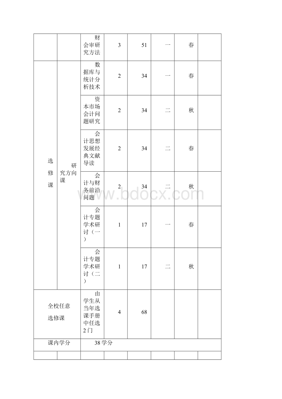 中南财经政法大学会计硕士培养方案.docx_第3页