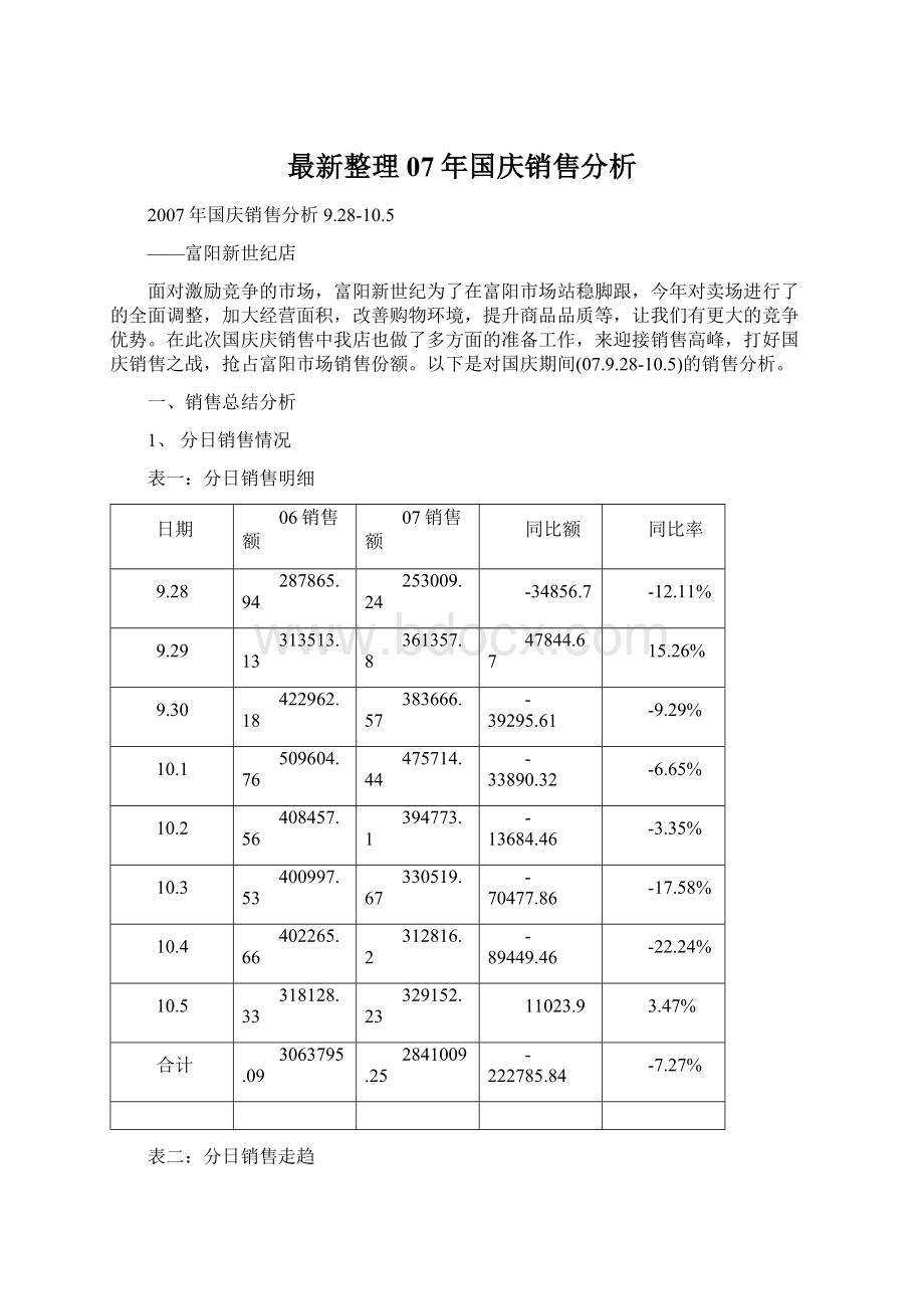 最新整理07年国庆销售分析.docx_第1页