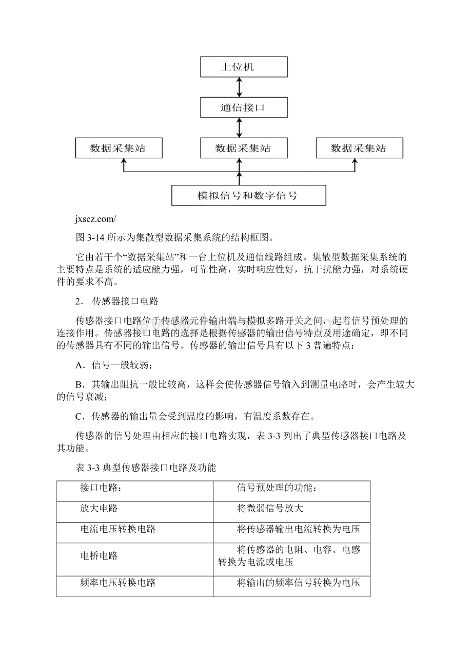 基于8051的天然气压力监控系统的方案实现.docx_第3页