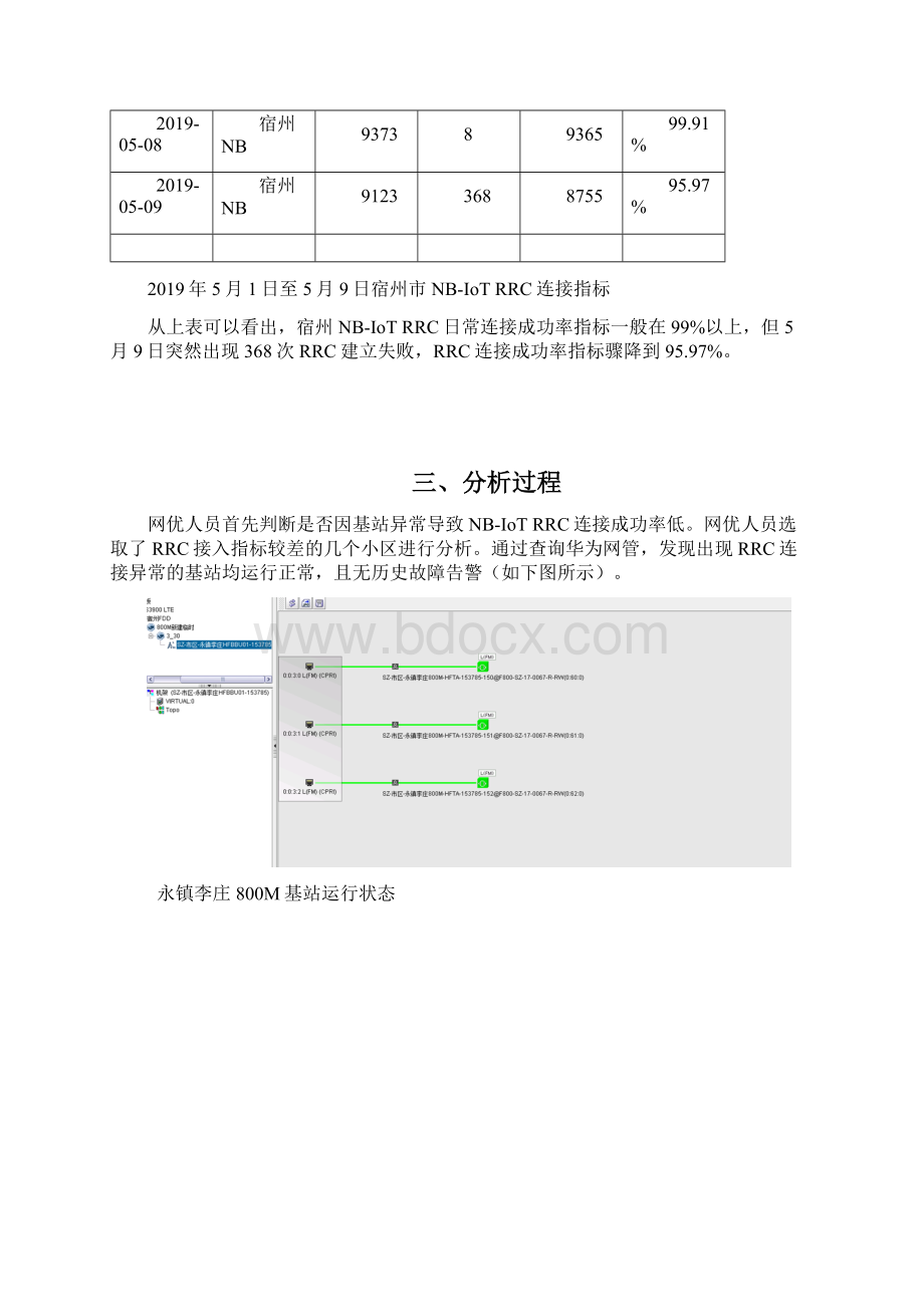 经典案例埇桥区NBIoT大量RRC连接不成功案例分析.docx_第3页