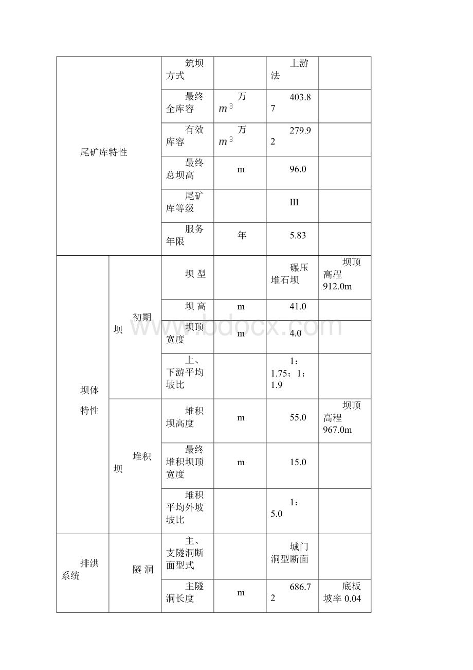 尾矿库初步设计Word文件下载.docx_第3页