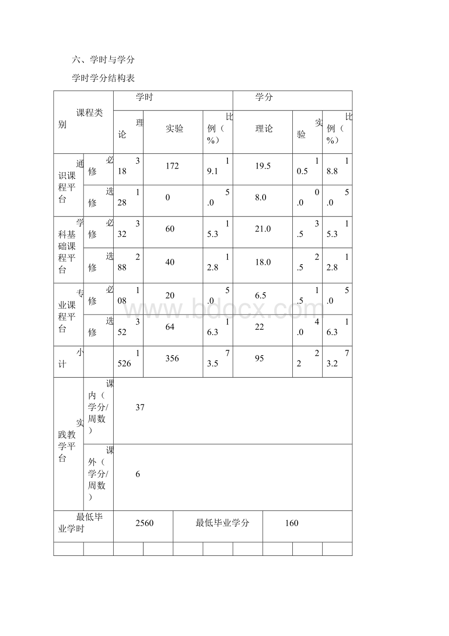 电气工程及其自动化人才培养方法.docx_第2页