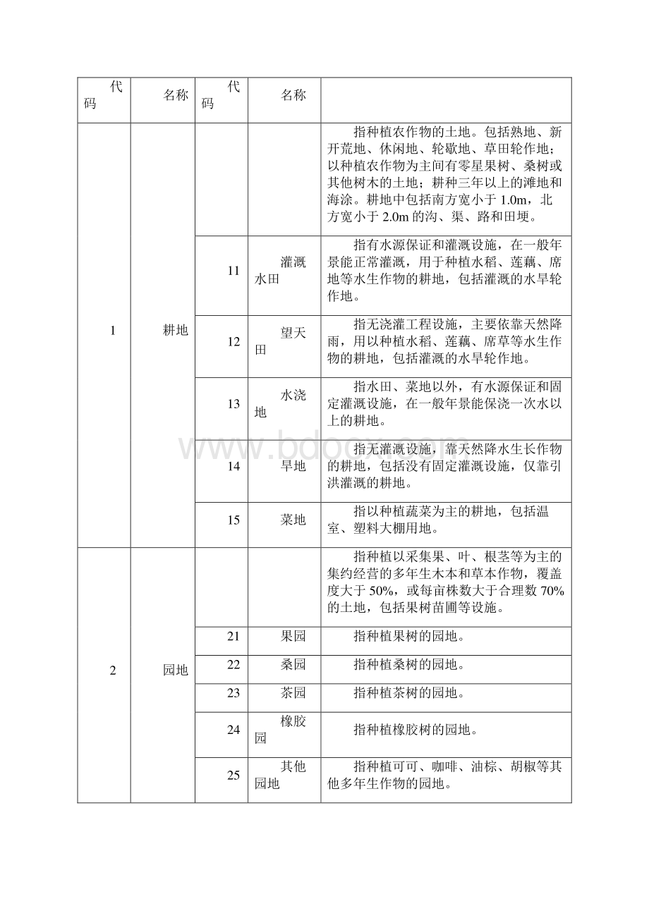 土地利用分类系统标准.docx_第2页