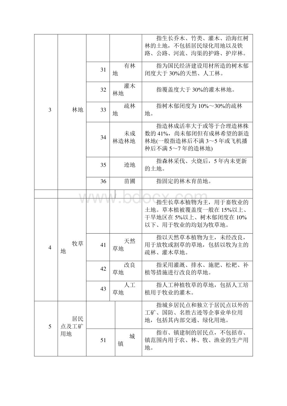 土地利用分类系统标准.docx_第3页