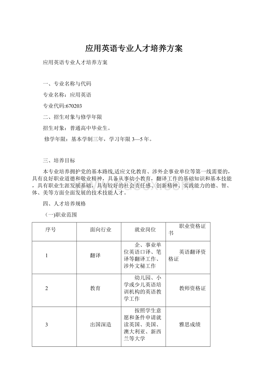 应用英语专业人才培养方案Word下载.docx