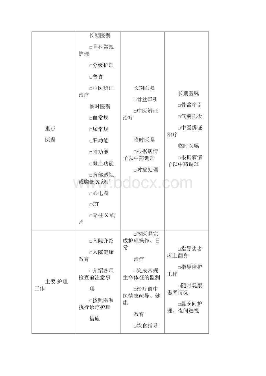 二单纯性胸腰椎骨折临床路径住院表单.docx_第2页