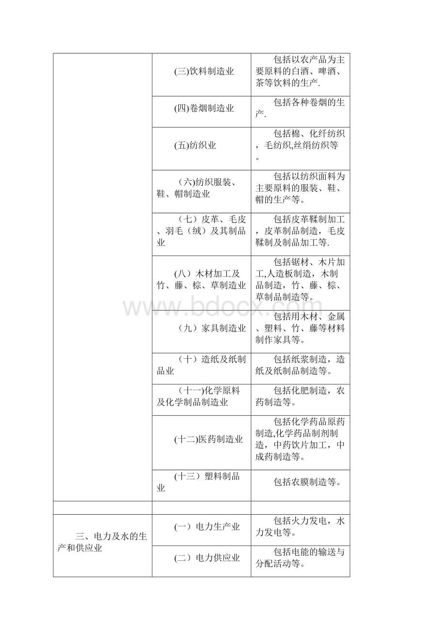 行业标准值316.docx_第2页