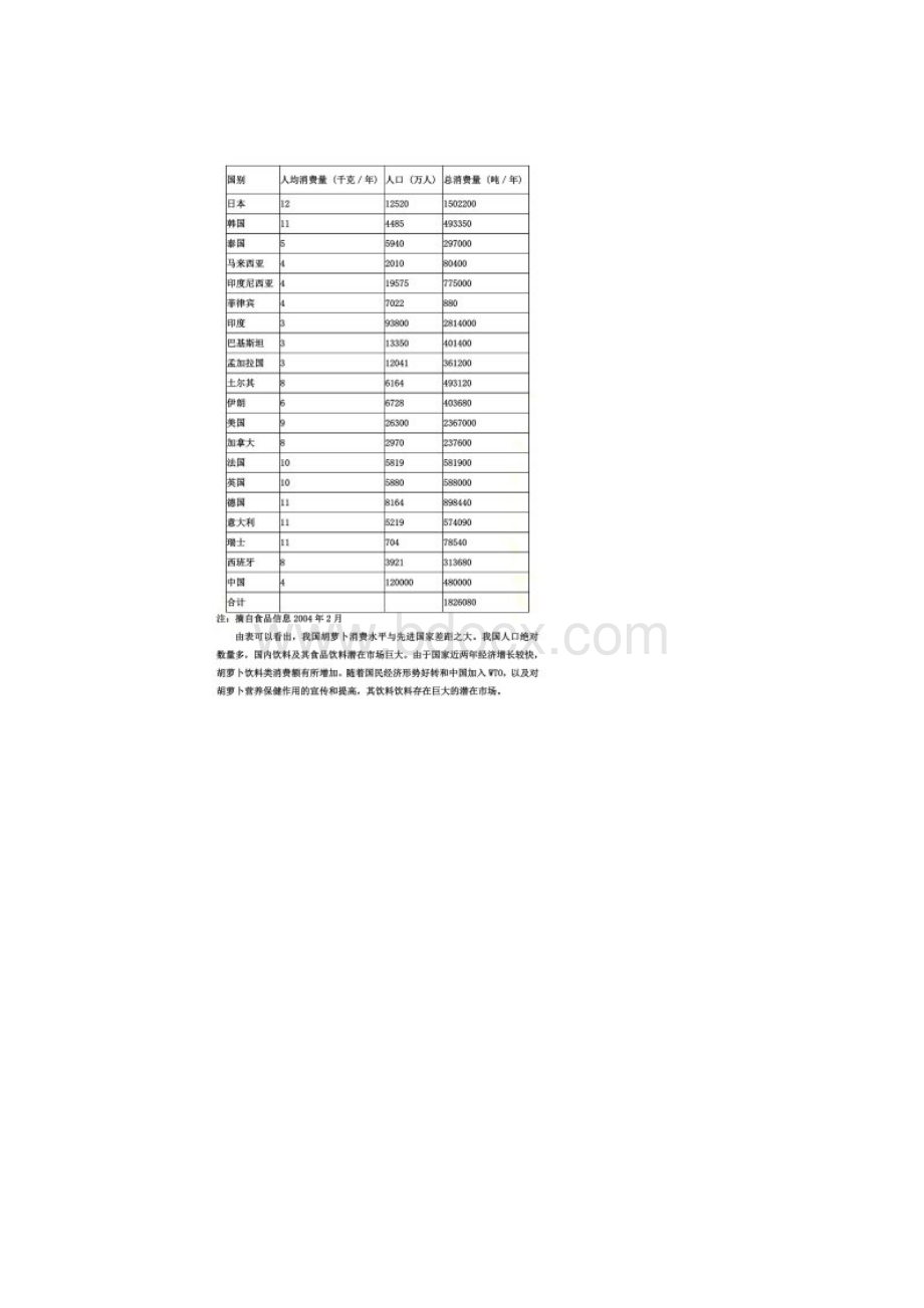 果蔬汁饮料进入市场的营销策划Word格式.docx_第3页