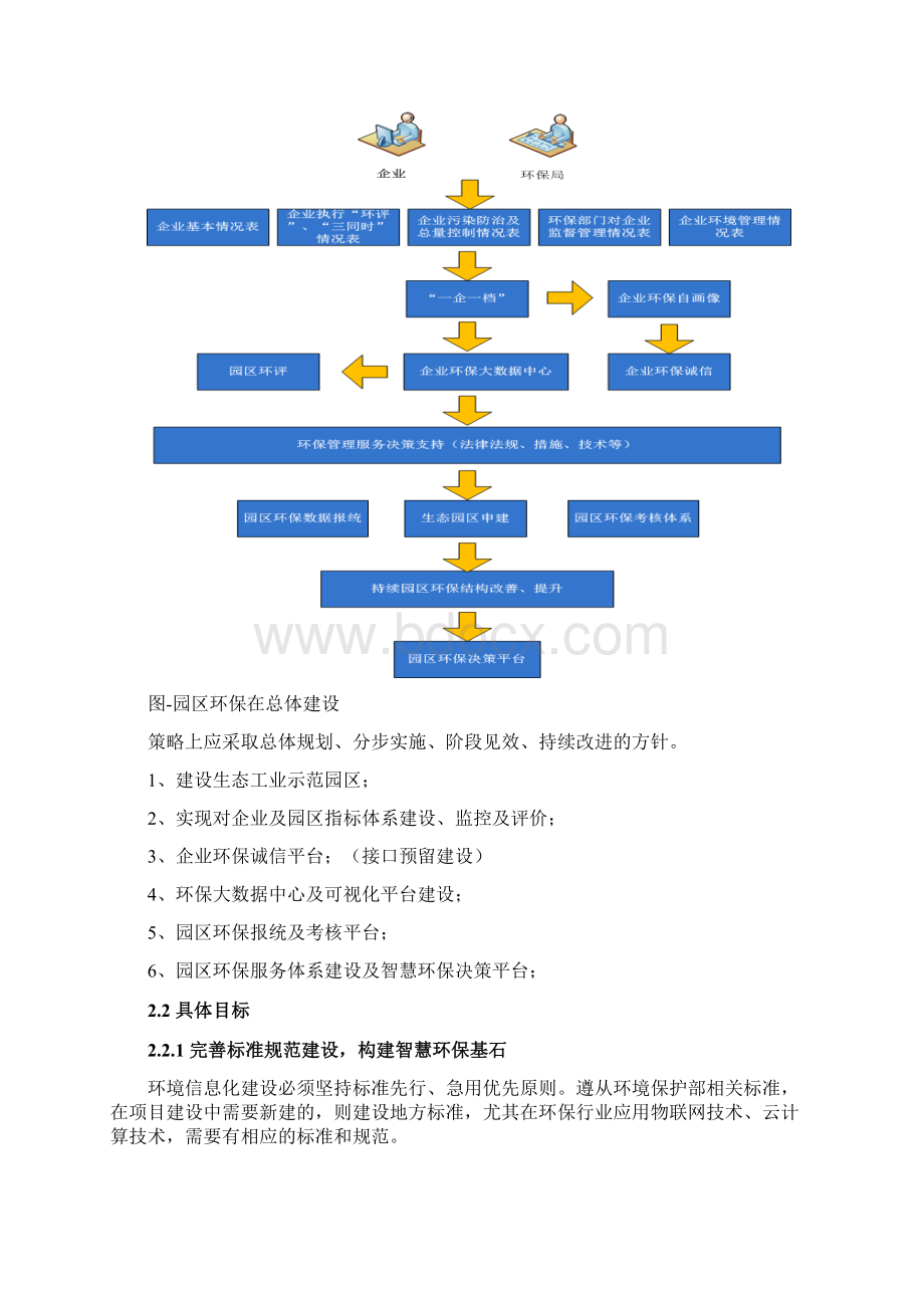 智慧环保整体解决方案设计设计Word文档下载推荐.docx_第3页