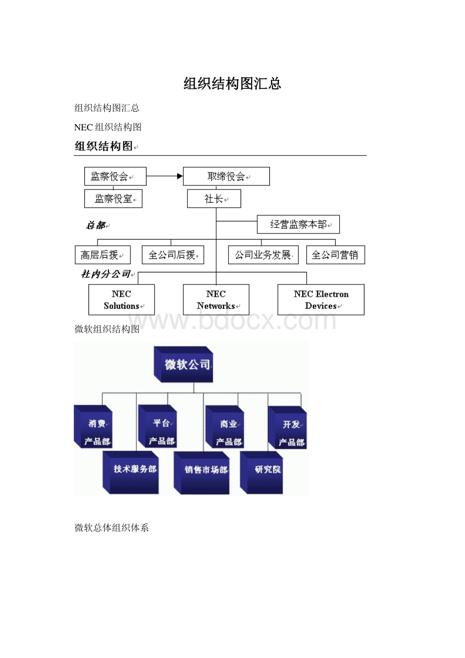 组织结构图汇总.docx_第1页