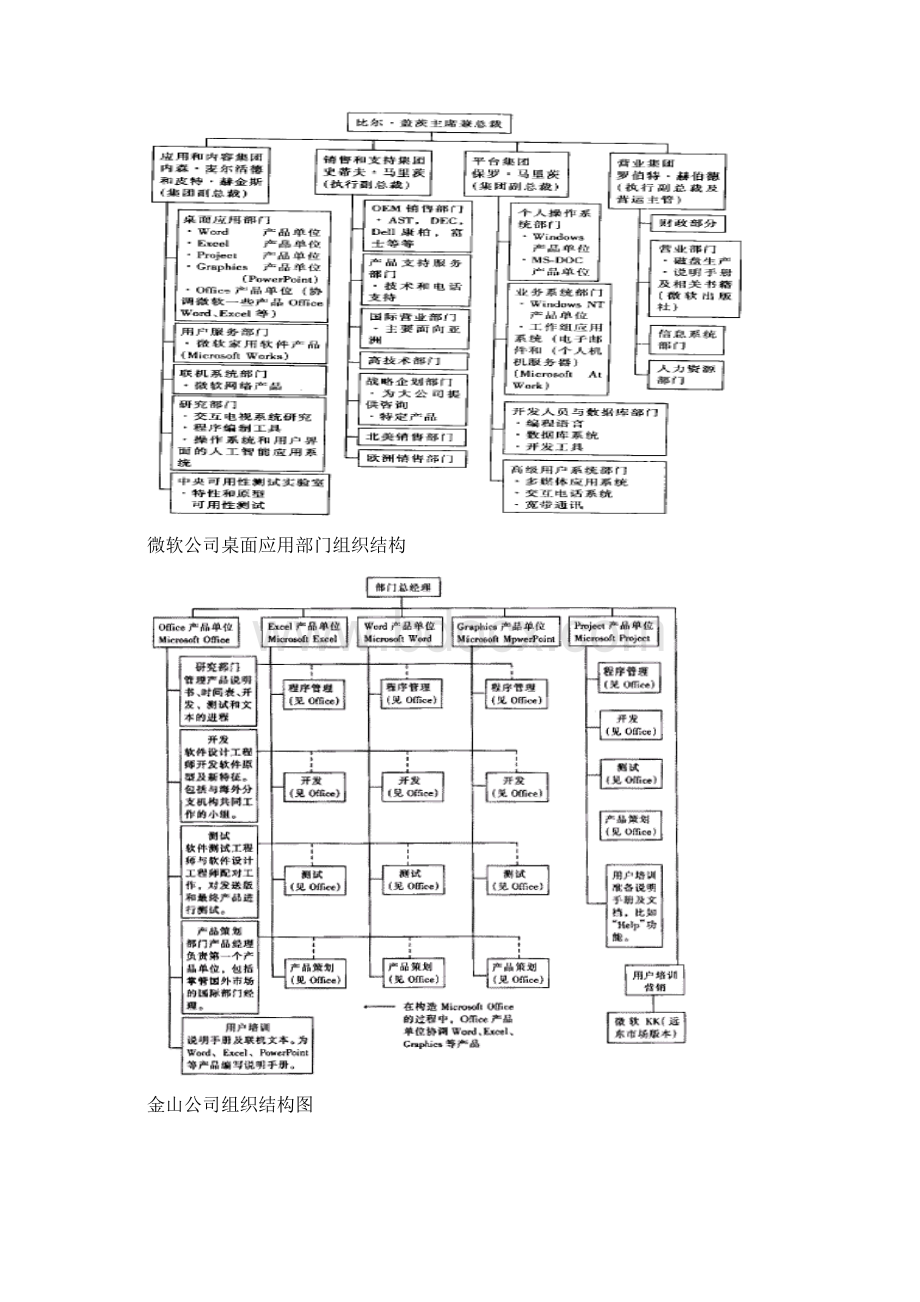 组织结构图汇总.docx_第2页