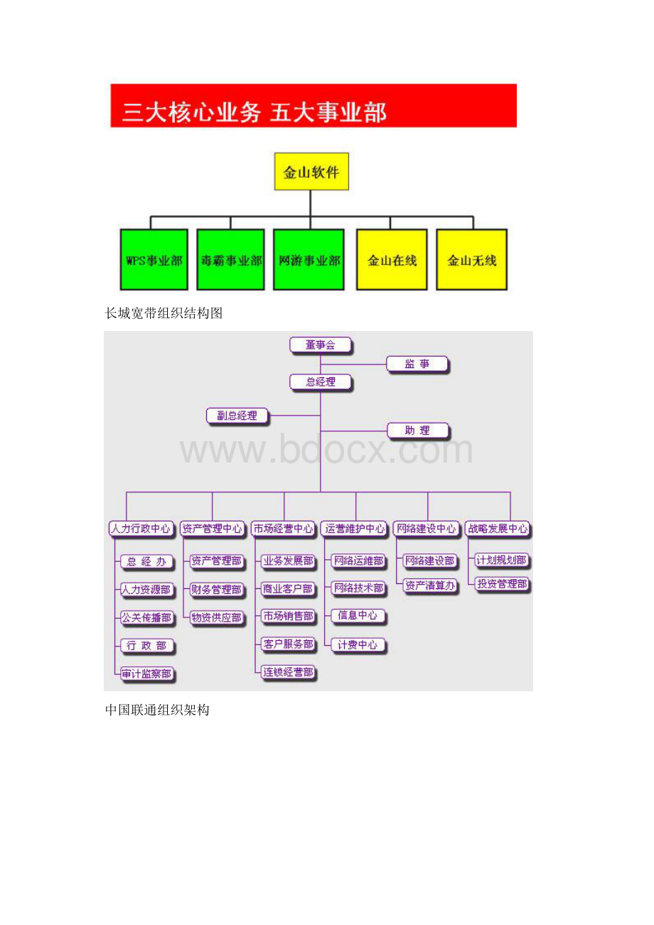 组织结构图汇总.docx_第3页