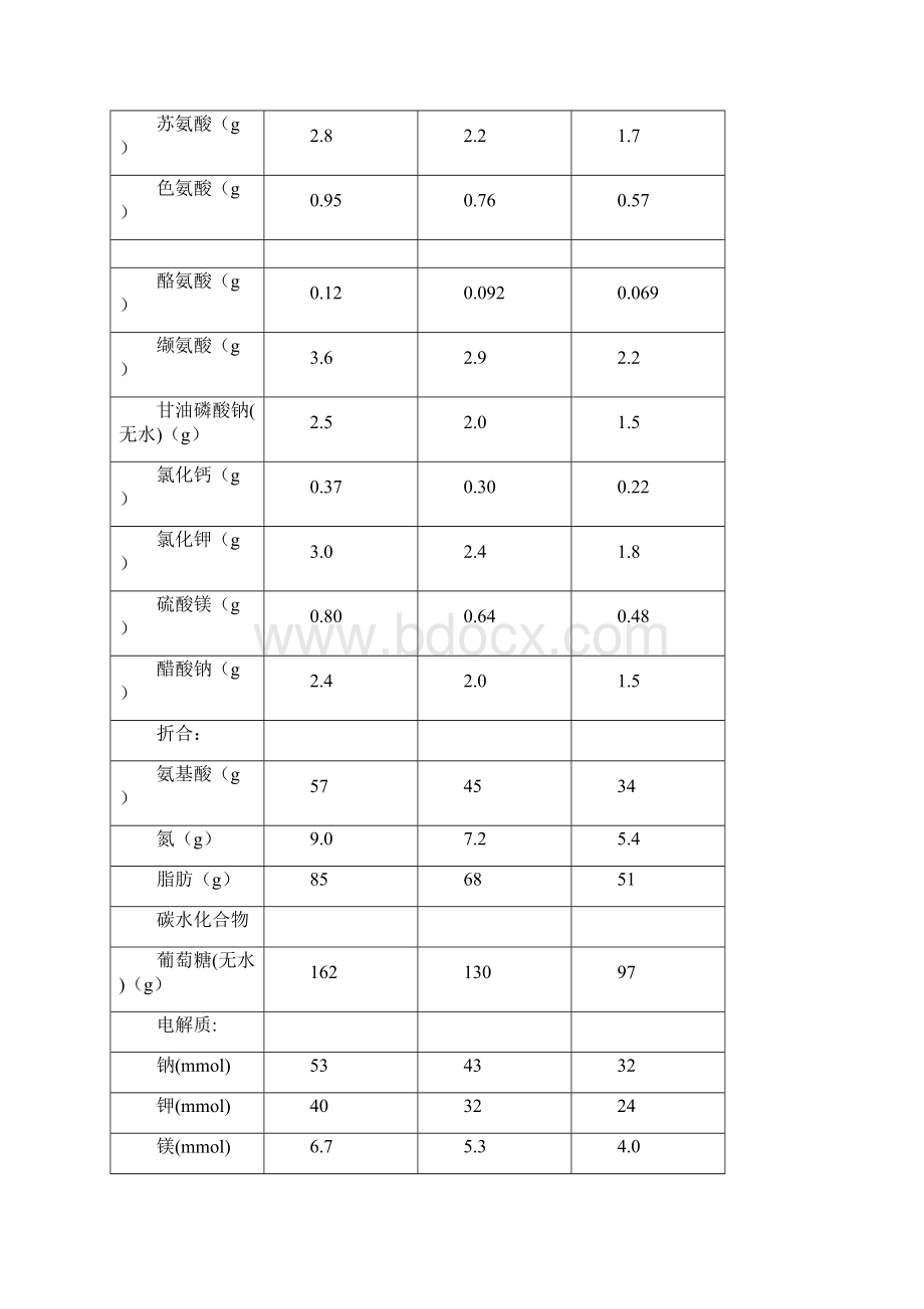 脂肪乳氨基酸17葡萄糖11注射液说明书卡文之欧阳与创编.docx_第3页