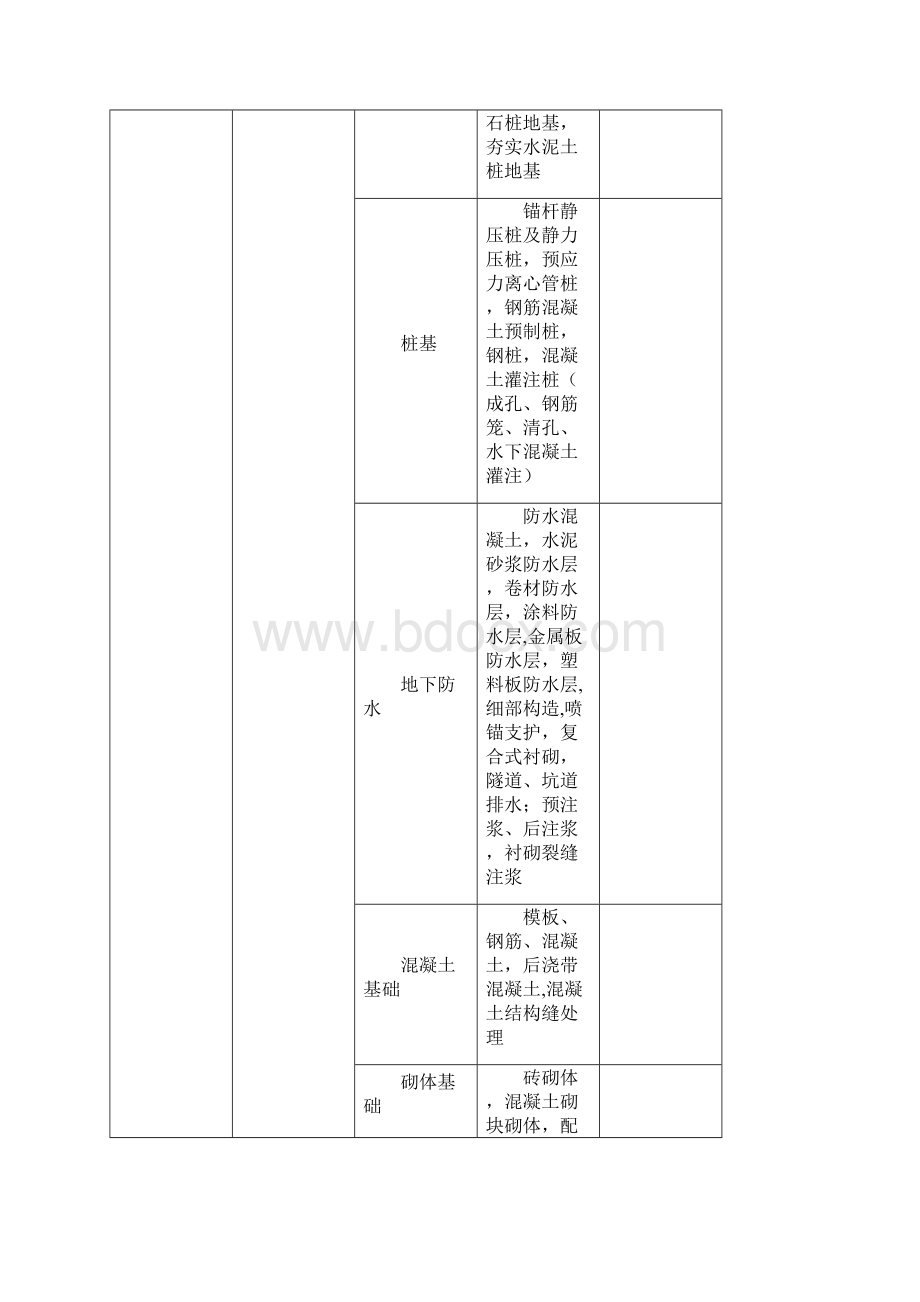 建筑工程资料表格大全范本模板.docx_第2页