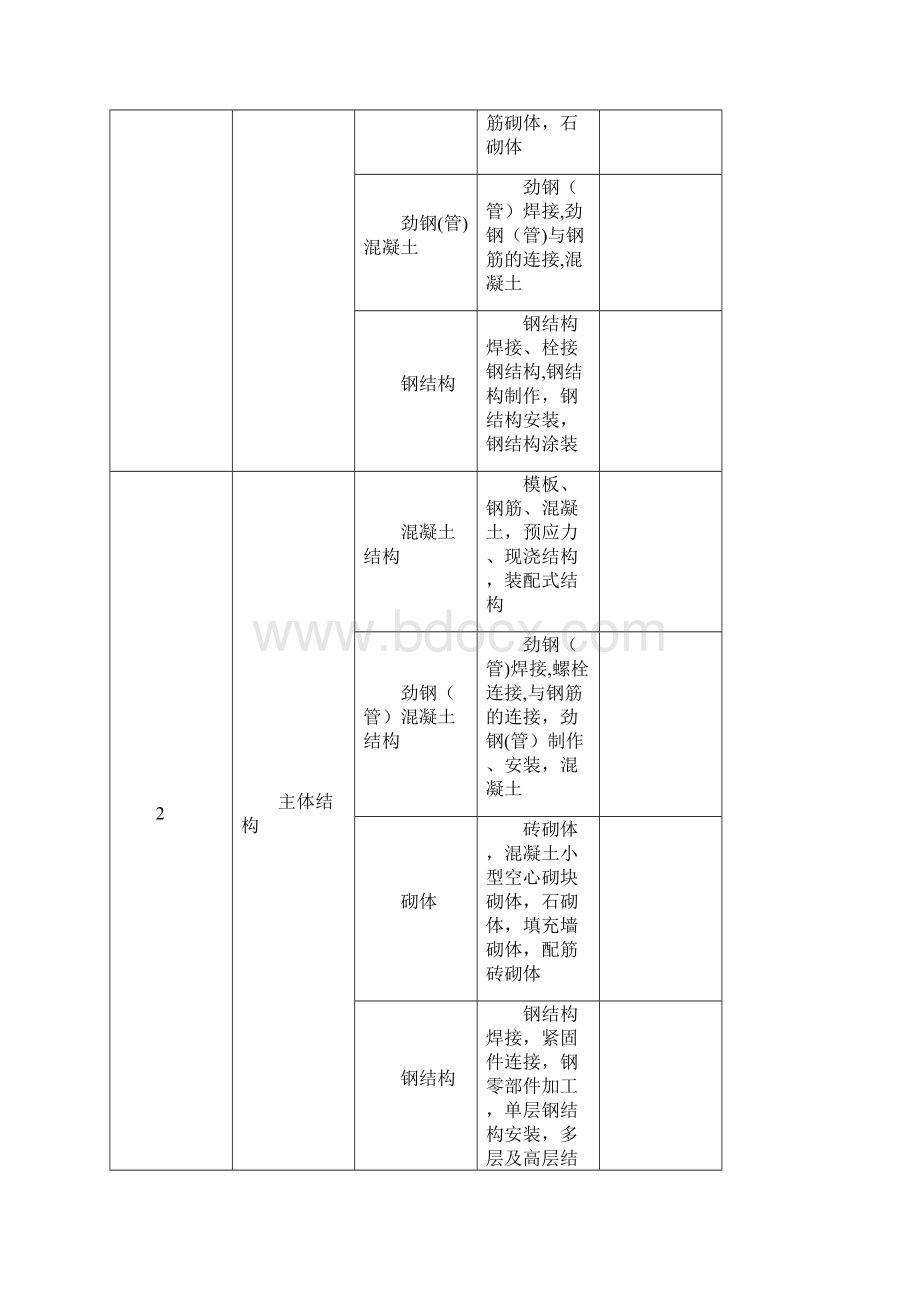 建筑工程资料表格大全范本模板.docx_第3页